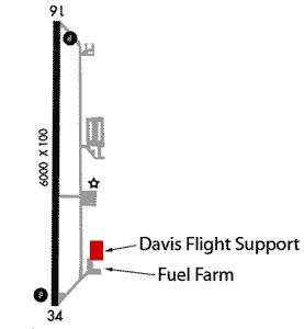 location on airfield