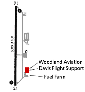 location on airfield